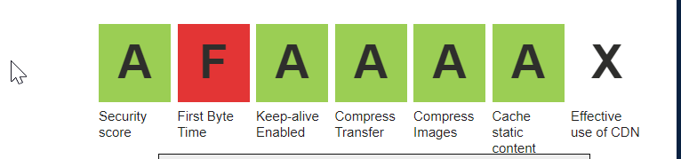 Tips Webpagetest : Mejorar el performance de seguridad 5 webpage test security A
