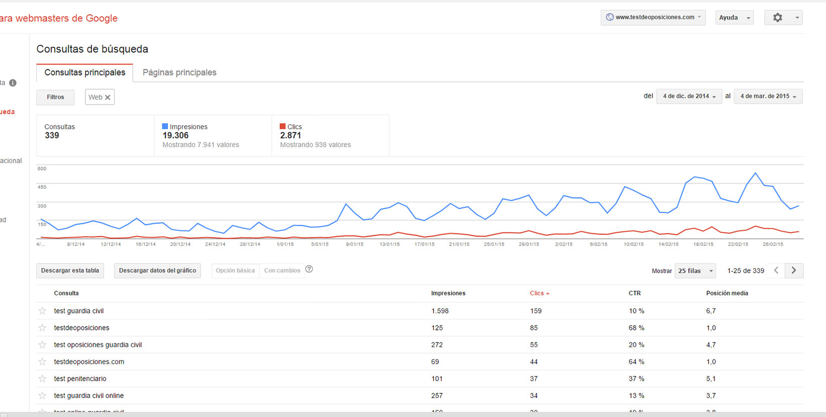 posicionamiento web sevilla testdeoposiciones 