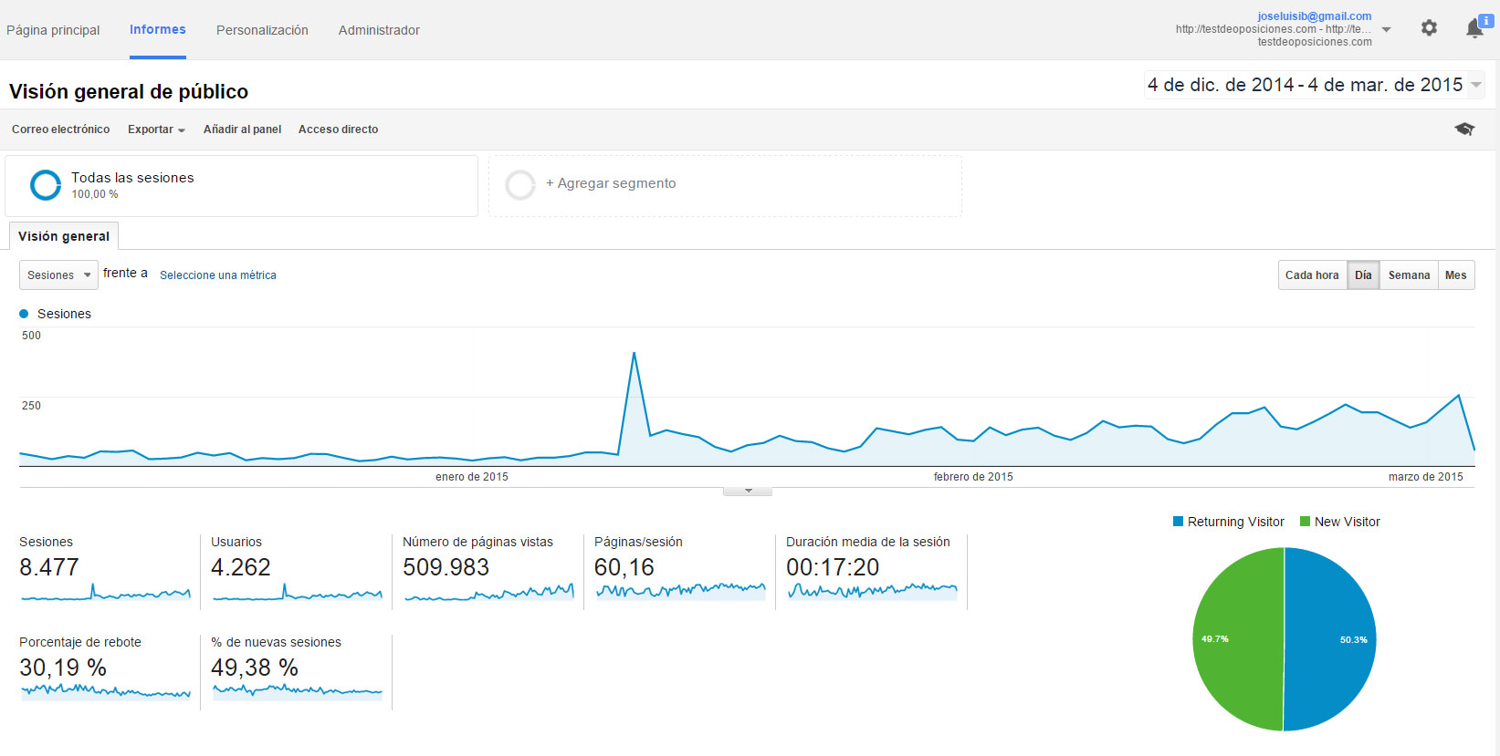caso de éxito de posicionamiento web testdeoposiciones