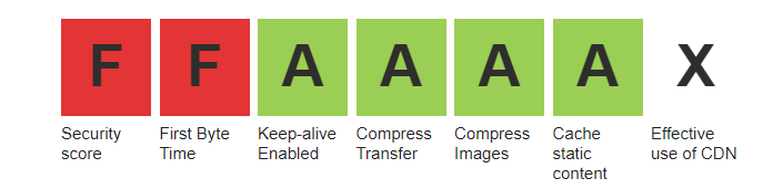 performance-security security web